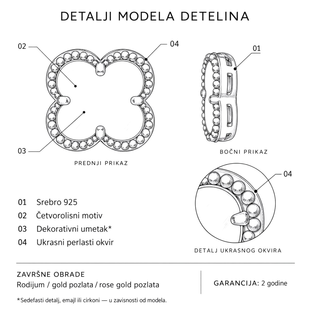 Detalji Deteline